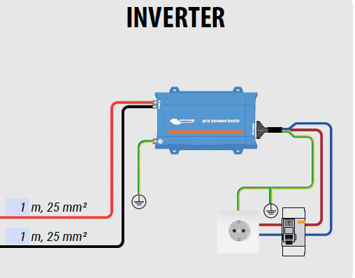 Camper van electrics wiring diagram